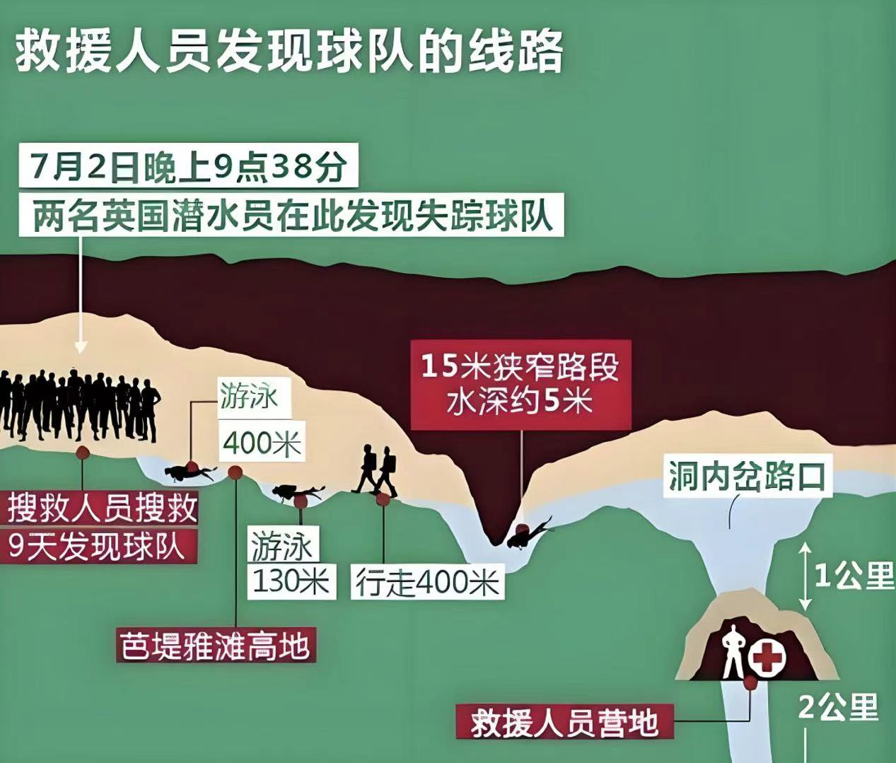 泰国睡美人洞救援1