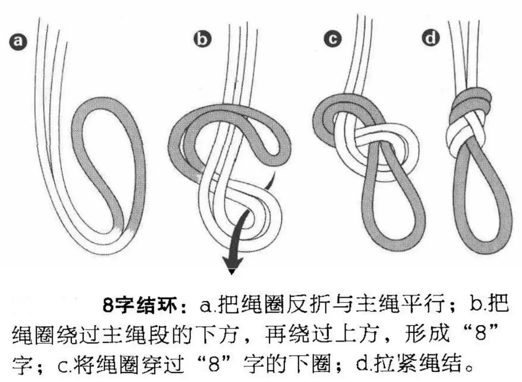 绳结打法