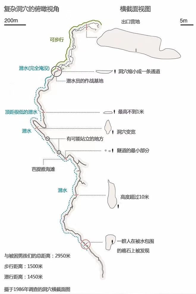 泰国睡美人洞救援1